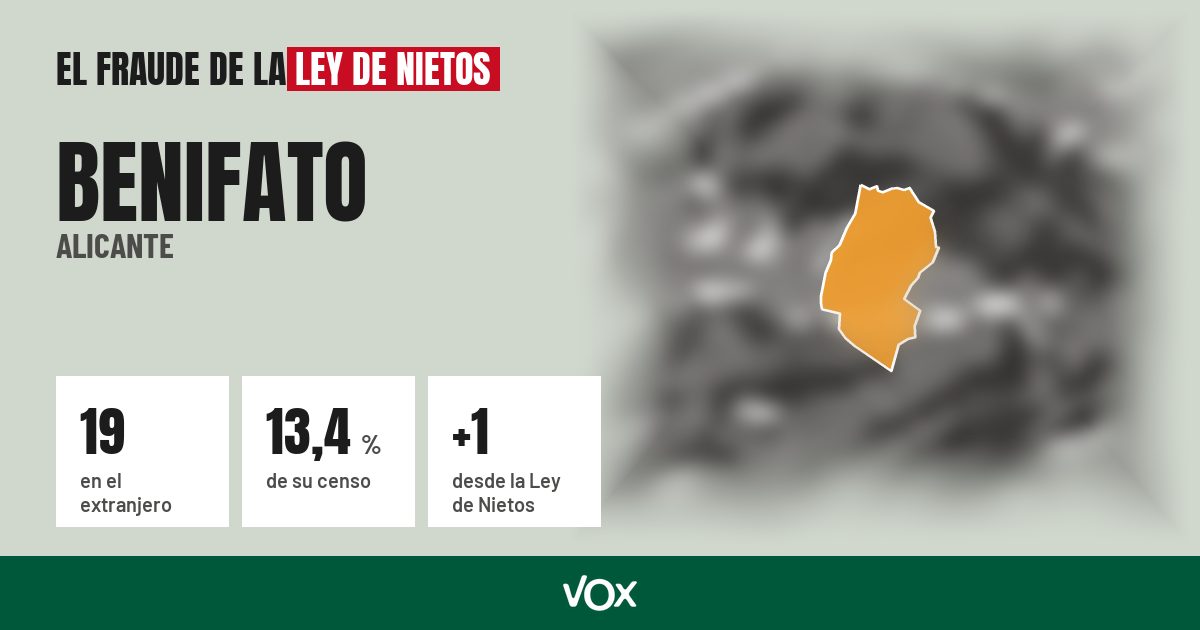 Benifato (Alicante): 19 electores en el extranjero, el 13,4 % de su censo