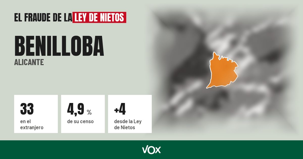 Benilloba (Alicante): 33 electores en el extranjero, el 4,9 % de su censo