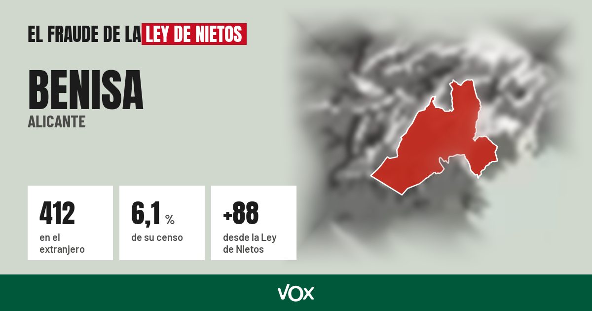 Benisa (Alicante): 412 electores en el extranjero, el 6,1 % de su censo