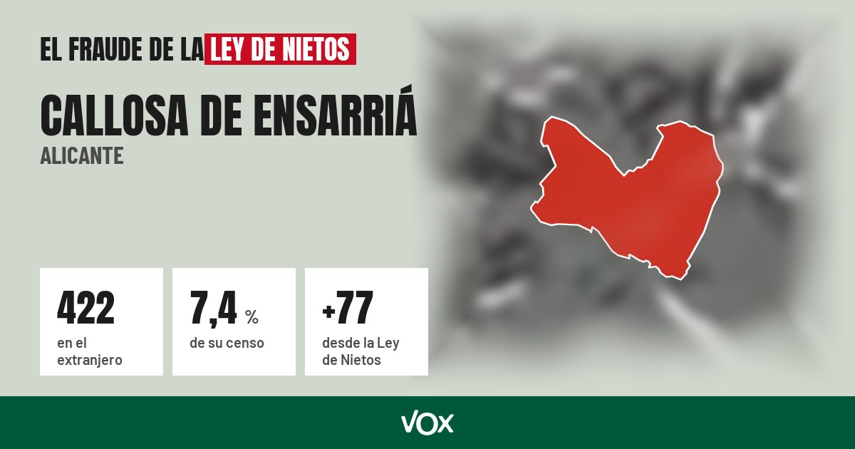 Callosa de Ensarriá (Alicante): 422 electores en el extranjero, el 7,4 % de su censo
