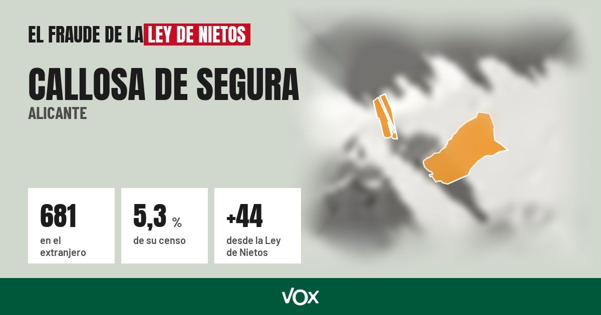 Callosa de Segura (Alicante): 681 electores en el extranjero, el 5,3 % de su censo