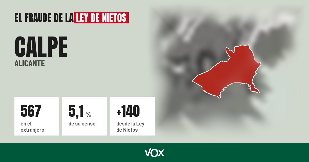 Calpe (Alicante): 567 electores en el extranjero, el 5,1 % de su censo