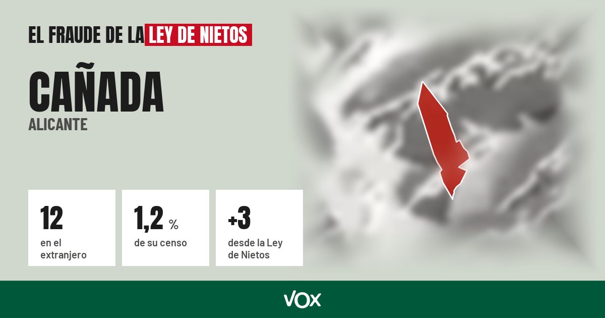 Cañada (Alicante): 12 electores en el extranjero, el 1,2 % de su censo