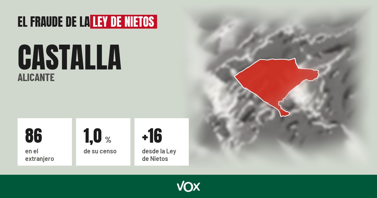 Castalla (Alicante): 86 electores en el extranjero, el 1,0 % de su censo