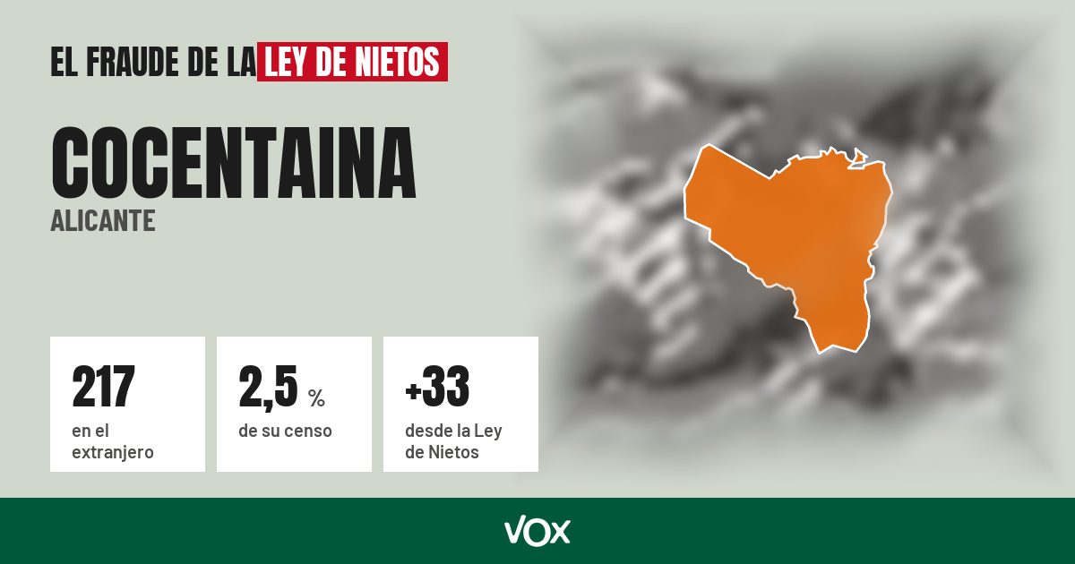 Cocentaina (Alicante): 217 electores en el extranjero, el 2,5 % de su censo