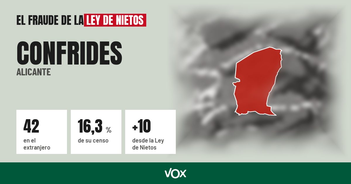 Confrides (Alicante): 42 electores en el extranjero, el 16,3 % de su censo