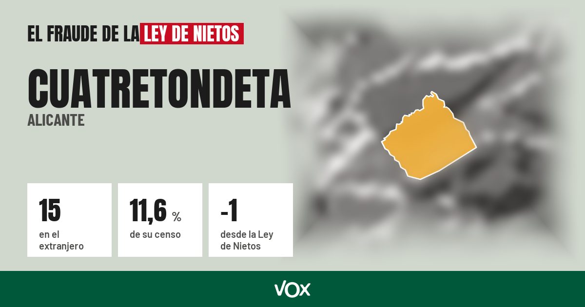 Cuatretondeta (Alicante): 15 electores en el extranjero, el 11,6 % de su censo