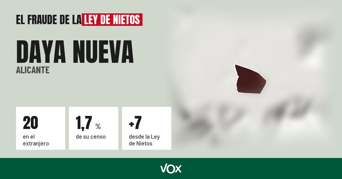 Daya Nueva (Alicante): 20 electores en el extranjero, el 1,7 % de su censo