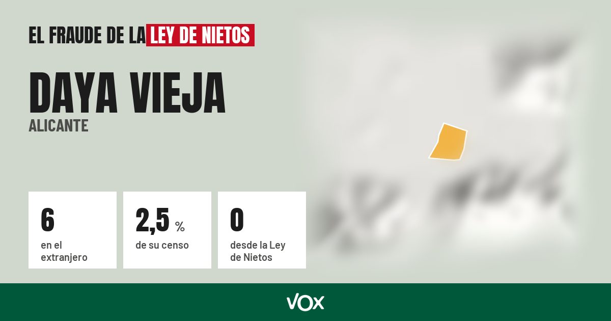 Daya Vieja (Alicante): 6 electores en el extranjero, el 2,5 % de su censo