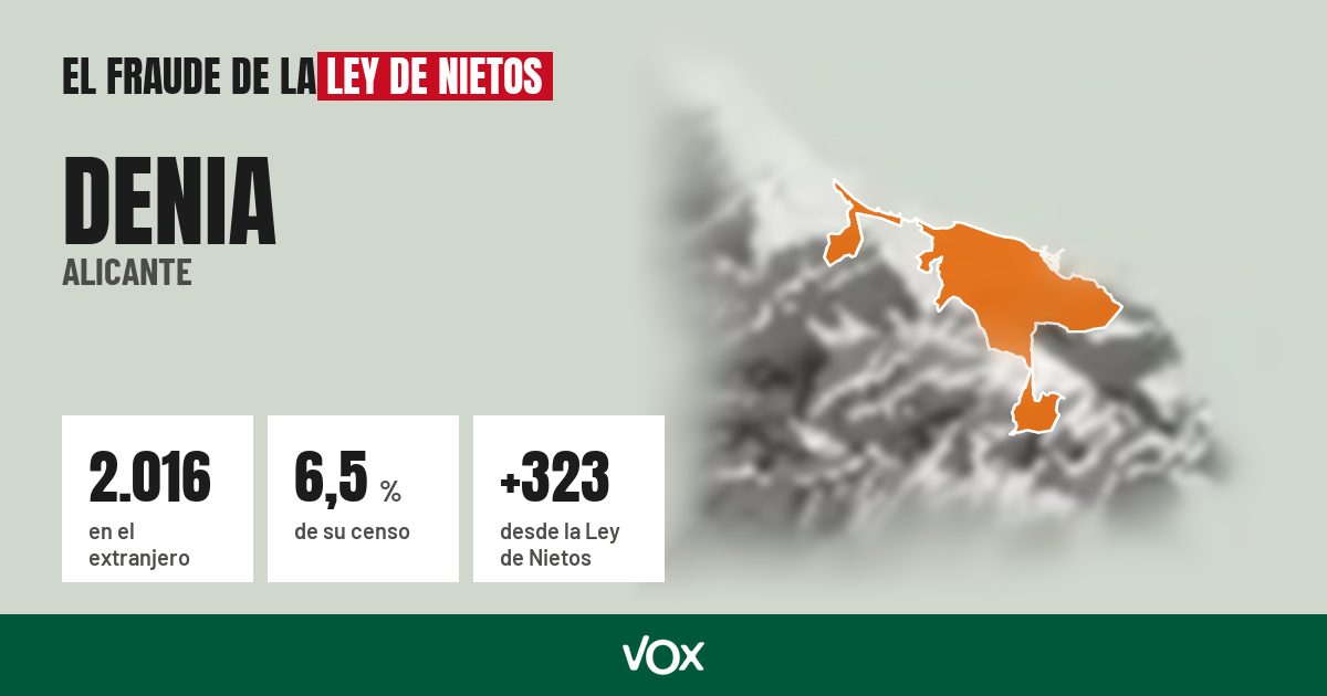 Denia (Alicante): 2.016 electores en el extranjero, el 6,5 % de su censo