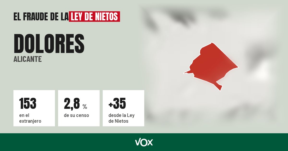 Dolores (Alicante): 153 electores en el extranjero, el 2,8 % de su censo