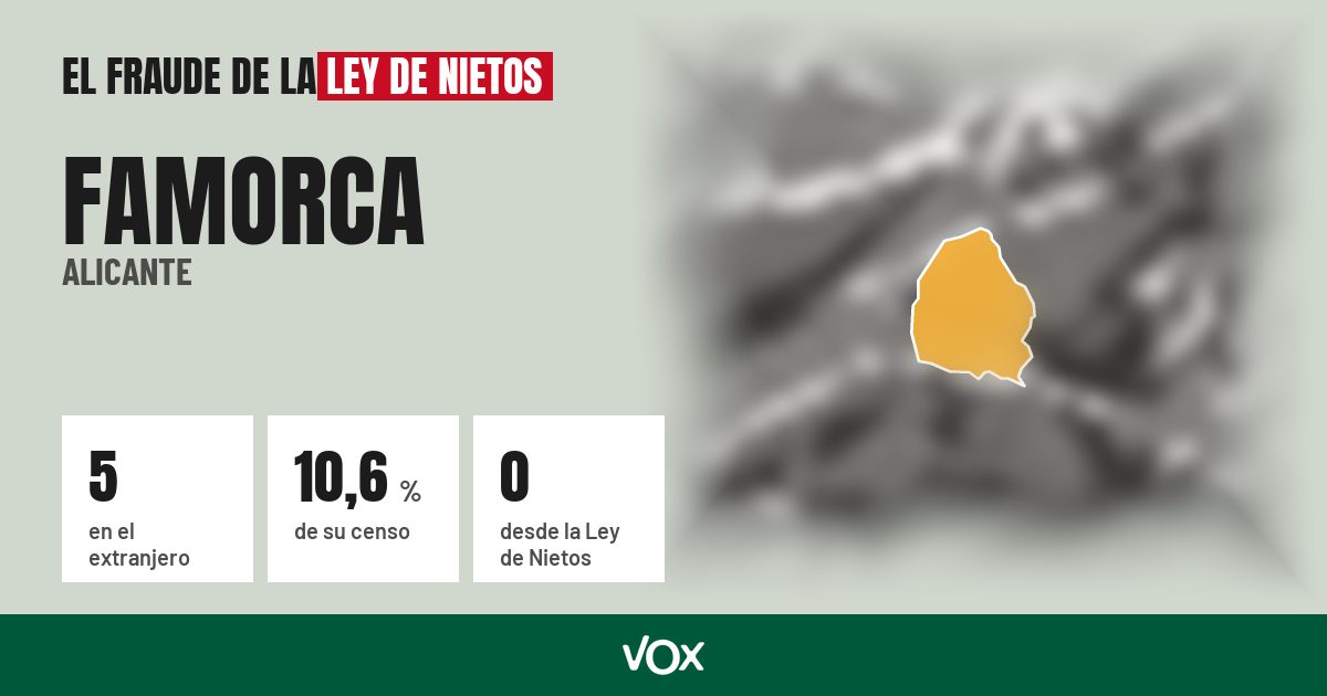 Famorca (Alicante): 5 electores en el extranjero, el 10,6 % de su censo
