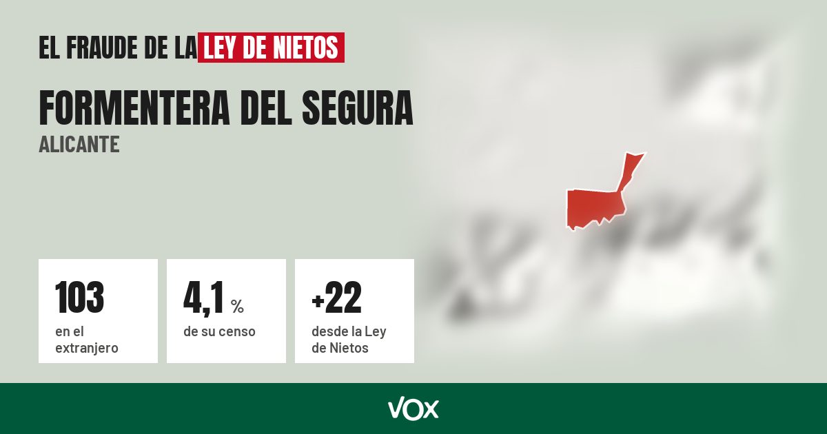 Formentera del Segura (Alicante): 103 electores en el extranjero, el 4,1 % de su censo