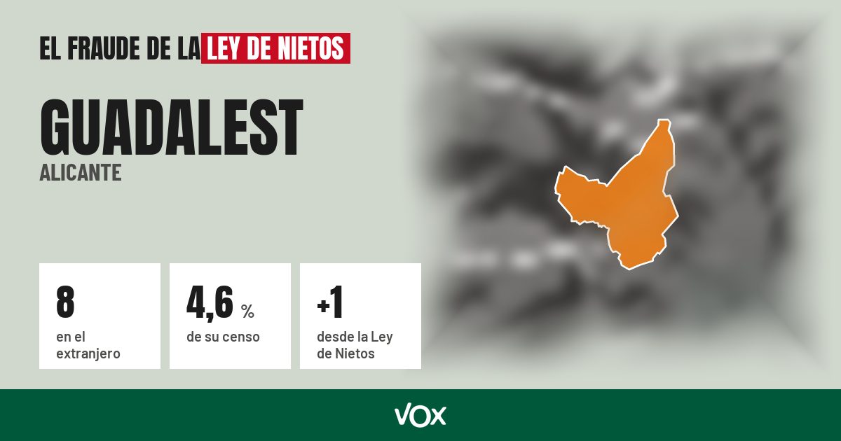 Guadalest (Alicante): 8 electores en el extranjero, el 4,6 % de su censo