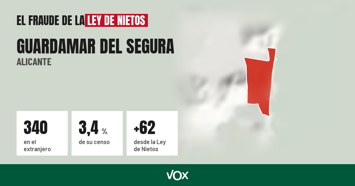 Guardamar del Segura (Alicante): 340 electores en el extranjero, el 3,4 % de su censo