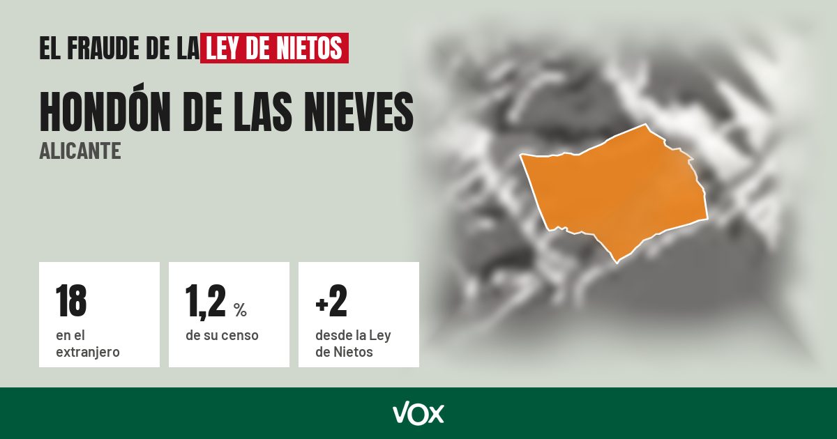 Hondón de las Nieves (Alicante): 18 electores en el extranjero, el 1,2 % de su censo