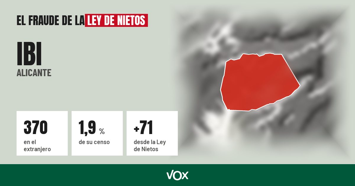 Ibi (Alicante): 370 electores en el extranjero, el 1,9 % de su censo