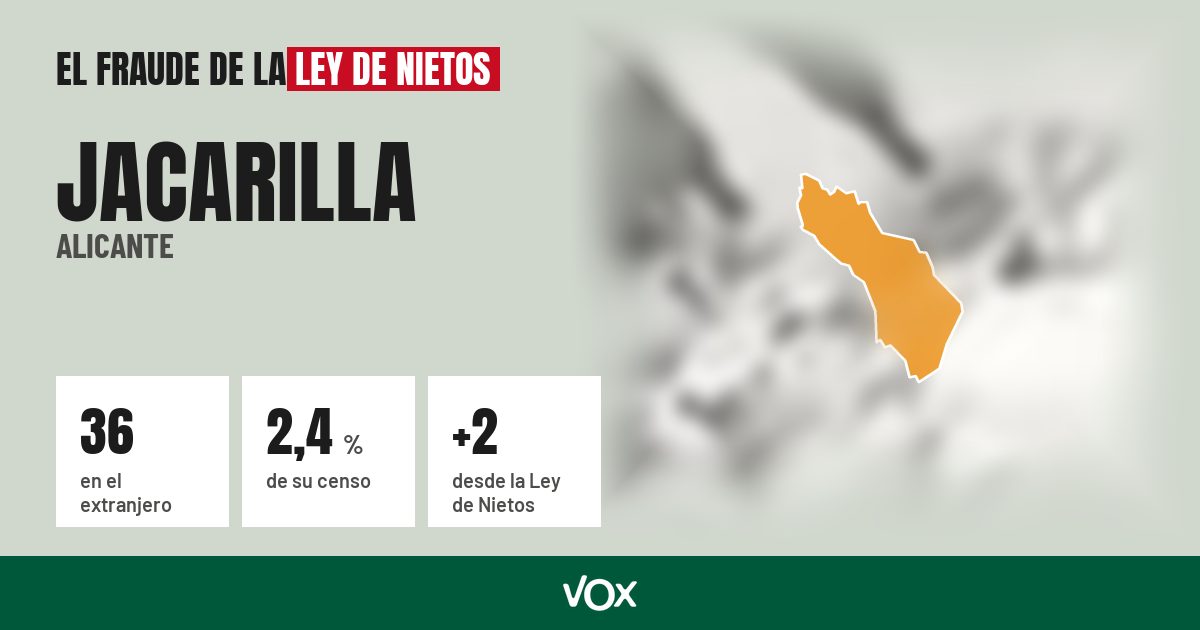 Jacarilla (Alicante): 36 electores en el extranjero, el 2,4 % de su censo