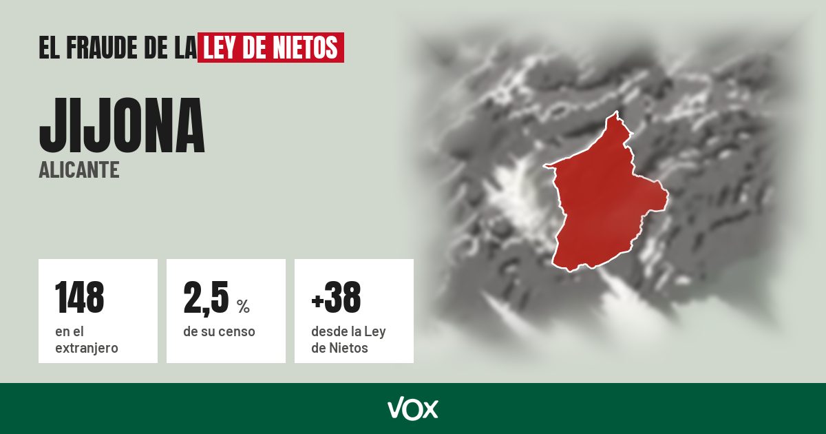 Jijona (Alicante): 148 electores en el extranjero, el 2,5 % de su censo