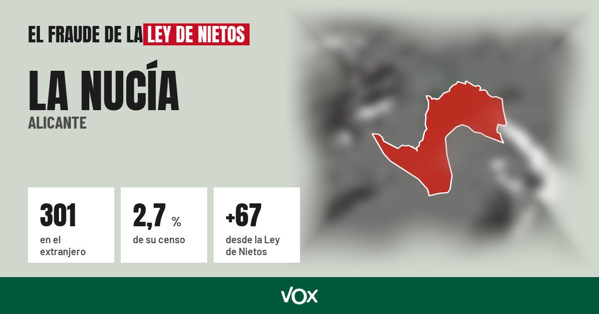 La Nucía (Alicante): 301 electores en el extranjero, el 2,7 % de su censo