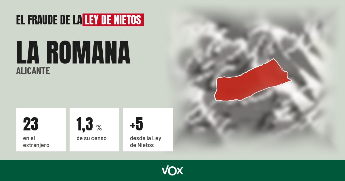 La Romana (Alicante): 23 electores en el extranjero, el 1,3 % de su censo