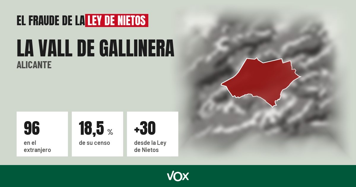La Vall de Gallinera (Alicante): 96 electores en el extranjero, el 18,5 % de su censo