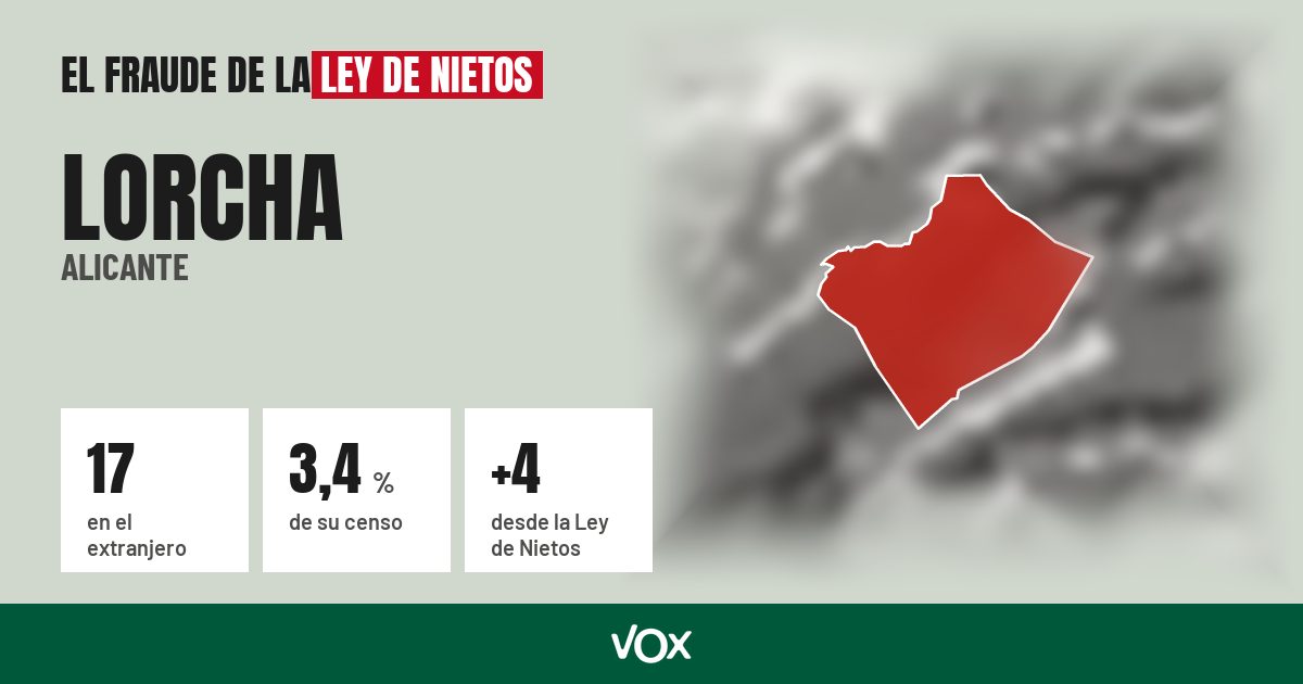 Lorcha (Alicante): 17 electores en el extranjero, el 3,4 % de su censo