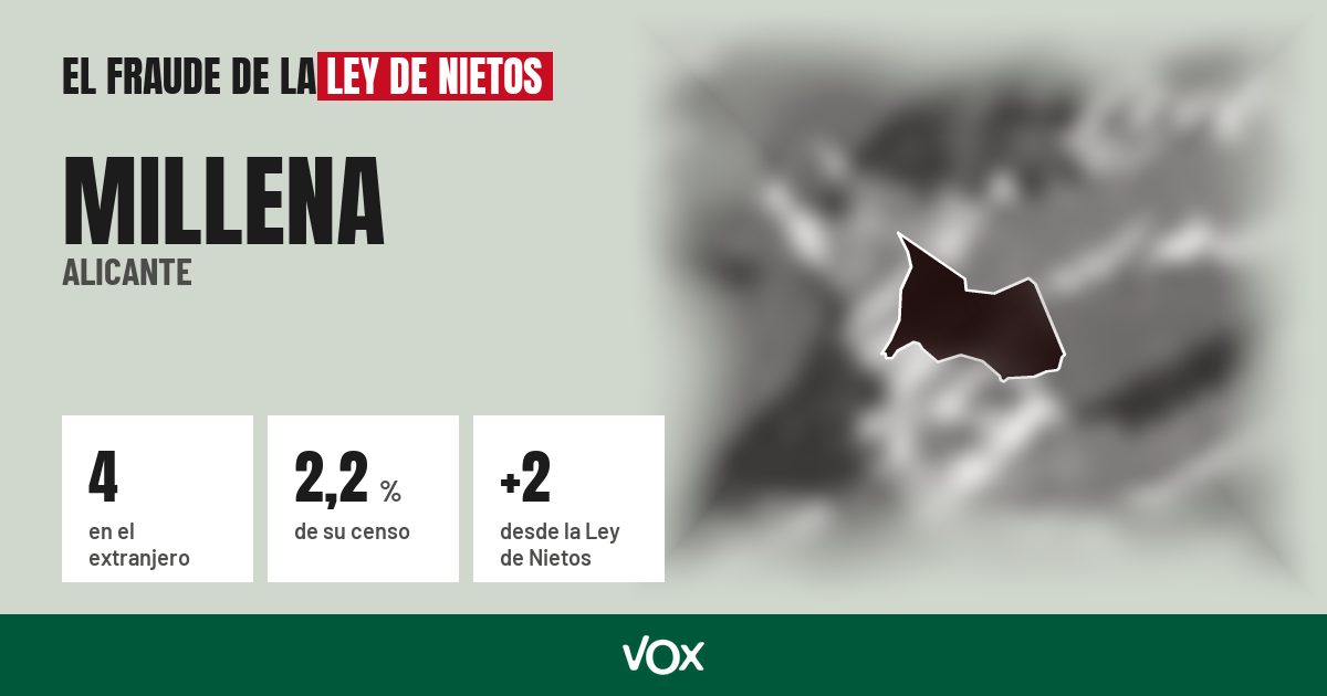 Millena (Alicante): 4 electores en el extranjero, el 2,2 % de su censo