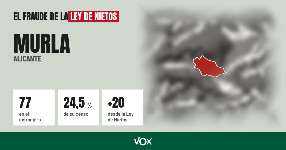 Murla (Alicante): 77 electores en el extranjero, el 24,5 % de su censo