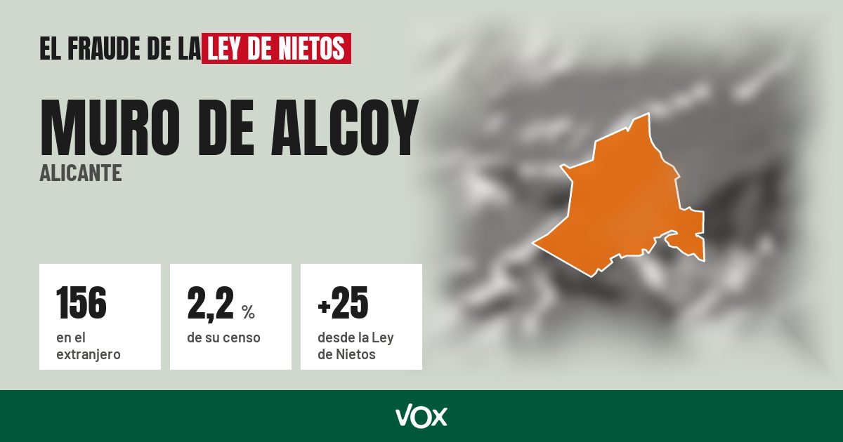 Muro de Alcoy (Alicante): 156 electores en el extranjero, el 2,2 % de su censo