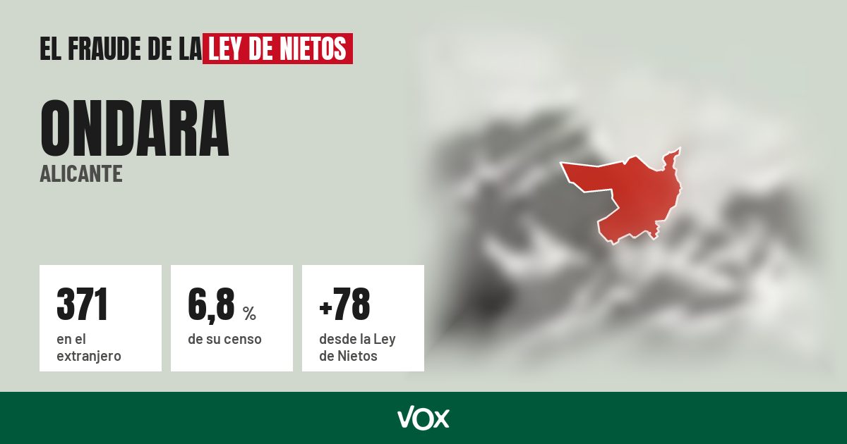 Ondara (Alicante): 371 electores en el extranjero, el 6,8 % de su censo
