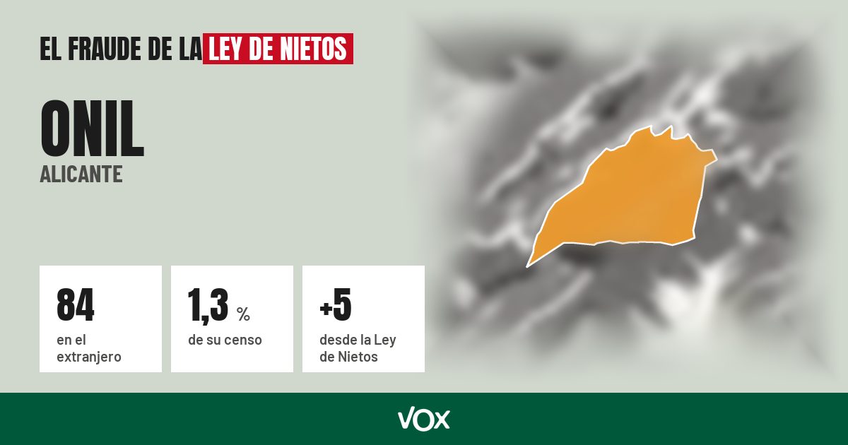 Onil (Alicante): 84 electores en el extranjero, el 1,3 % de su censo