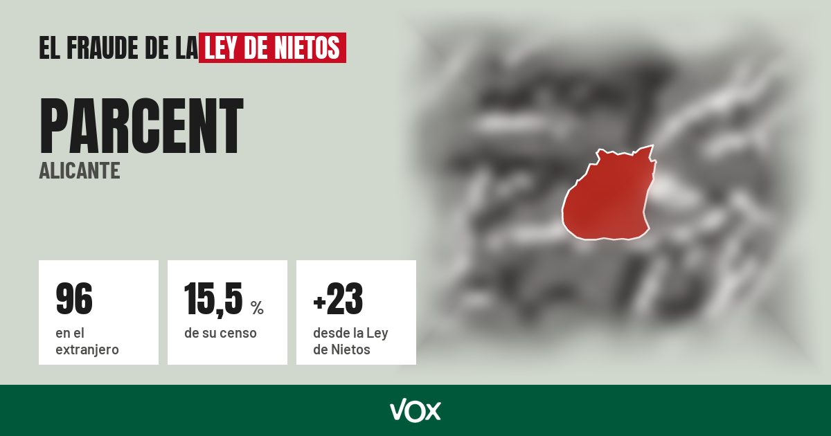 Parcent (Alicante): 96 electores en el extranjero, el 15,5 % de su censo