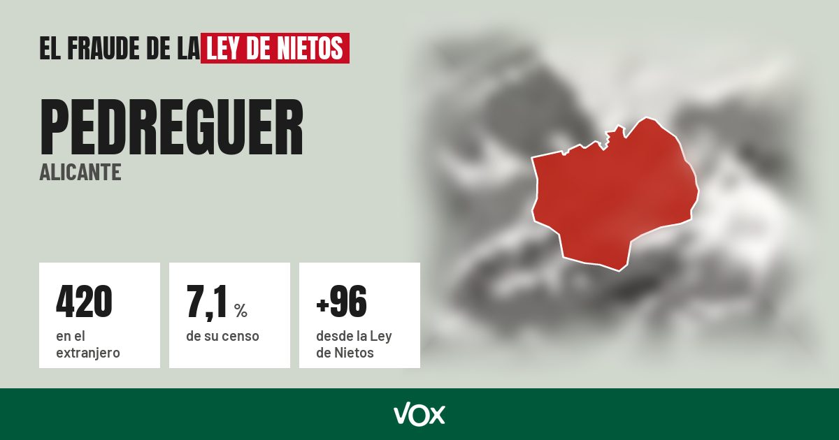 Pedreguer (Alicante): 420 electores en el extranjero, el 7,1 % de su censo