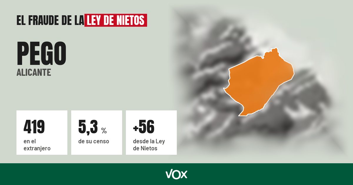 Pego (Alicante): 419 electores en el extranjero, el 5,3 % de su censo