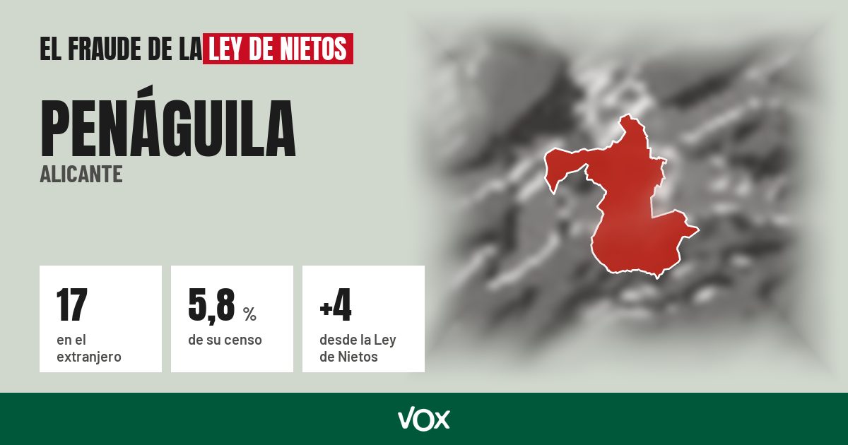 Penáguila (Alicante): 17 electores en el extranjero, el 5,8 % de su censo
