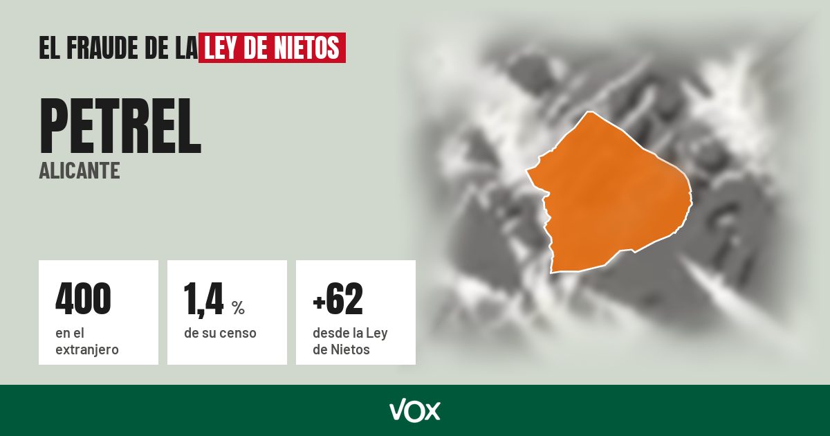 Petrel (Alicante): 400 electores en el extranjero, el 1,4 % de su censo