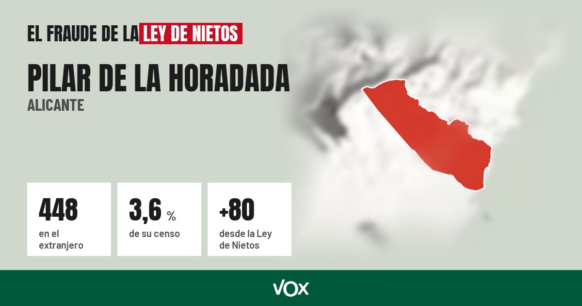 Pilar de la Horadada (Alicante): 448 electores en el extranjero, el 3,6 % de su censo