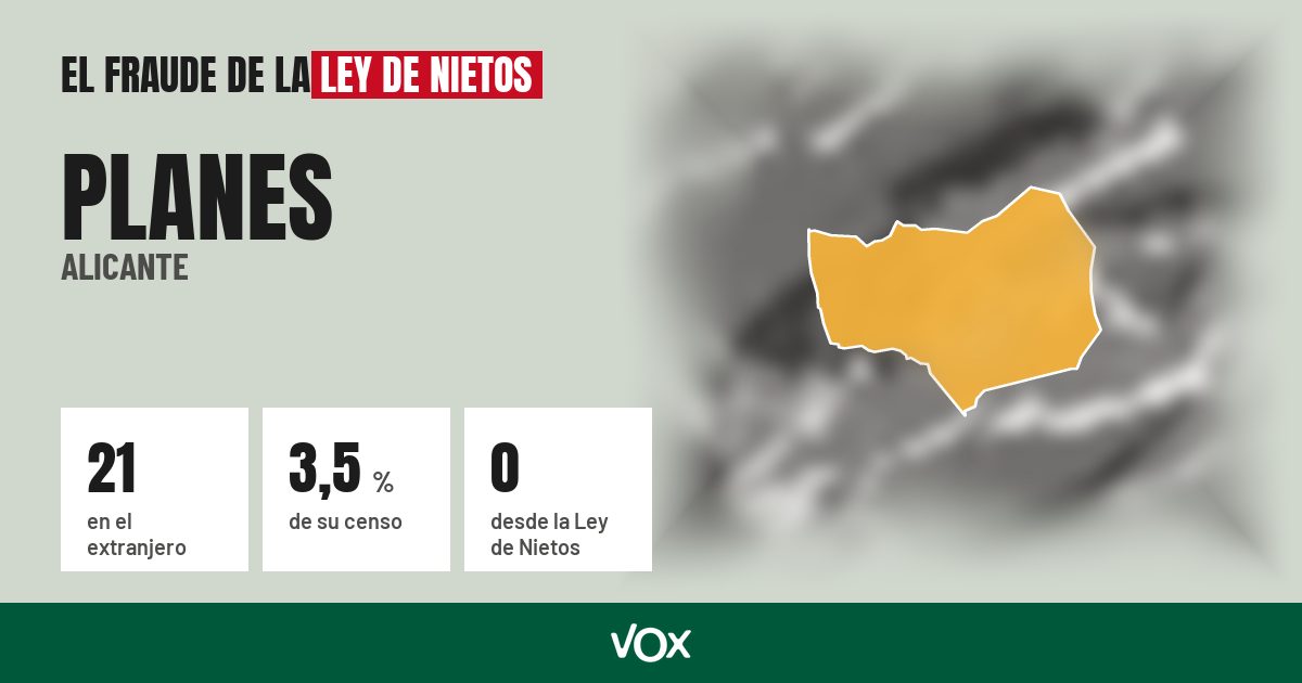 Planes (Alicante): 21 electores en el extranjero, el 3,5 % de su censo