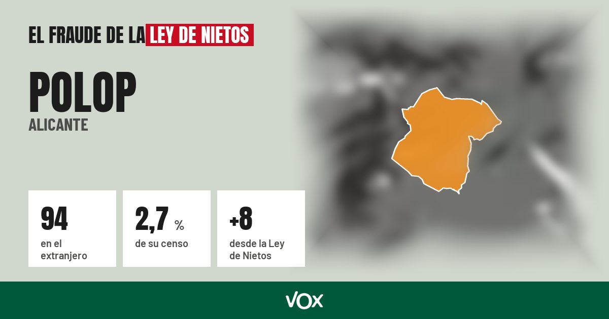 Polop (Alicante): 94 electores en el extranjero, el 2,7 % de su censo