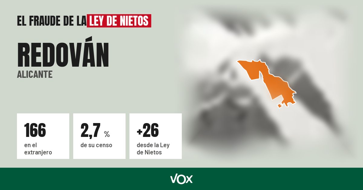 Redován (Alicante): 166 electores en el extranjero, el 2,7 % de su censo