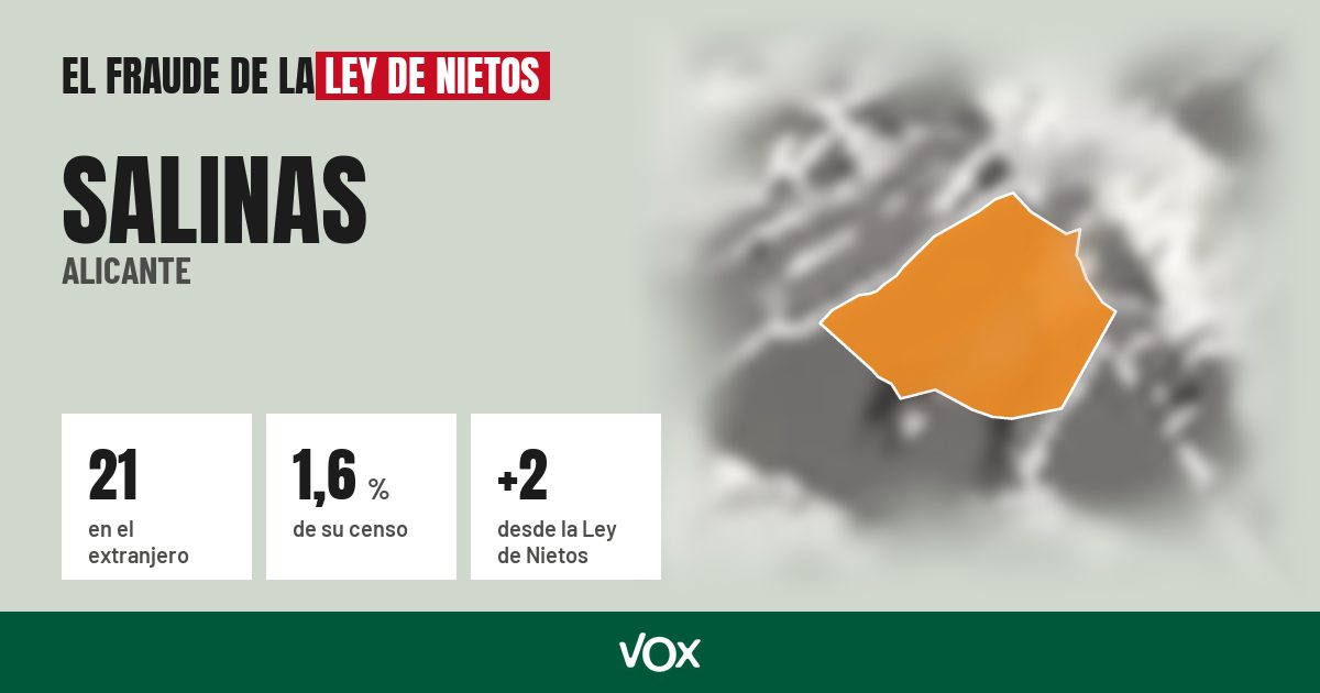 Salinas (Alicante): 21 electores en el extranjero, el 1,6 % de su censo
