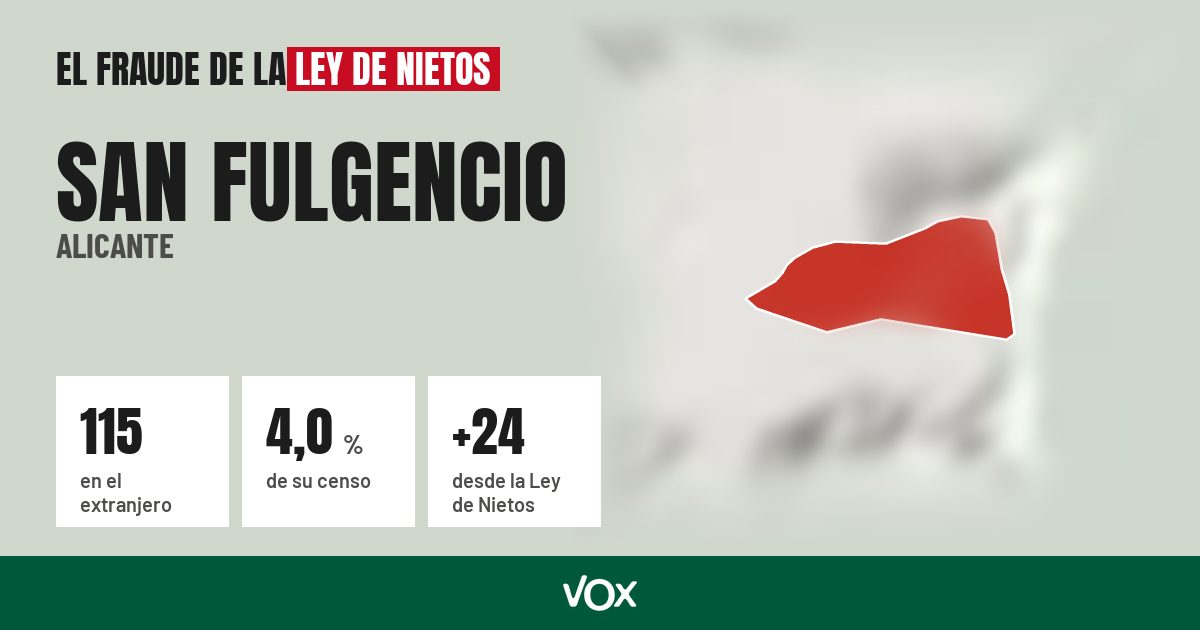 San Fulgencio (Alicante): 115 electores en el extranjero, el 4,0 % de su censo