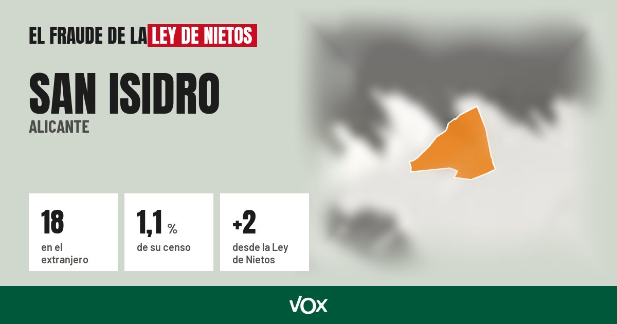 San Isidro (Alicante): 18 electores en el extranjero, el 1,1 % de su censo