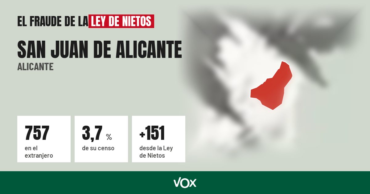San Juan de Alicante (Alicante): 757 electores en el extranjero, el 3,7 % de su censo
