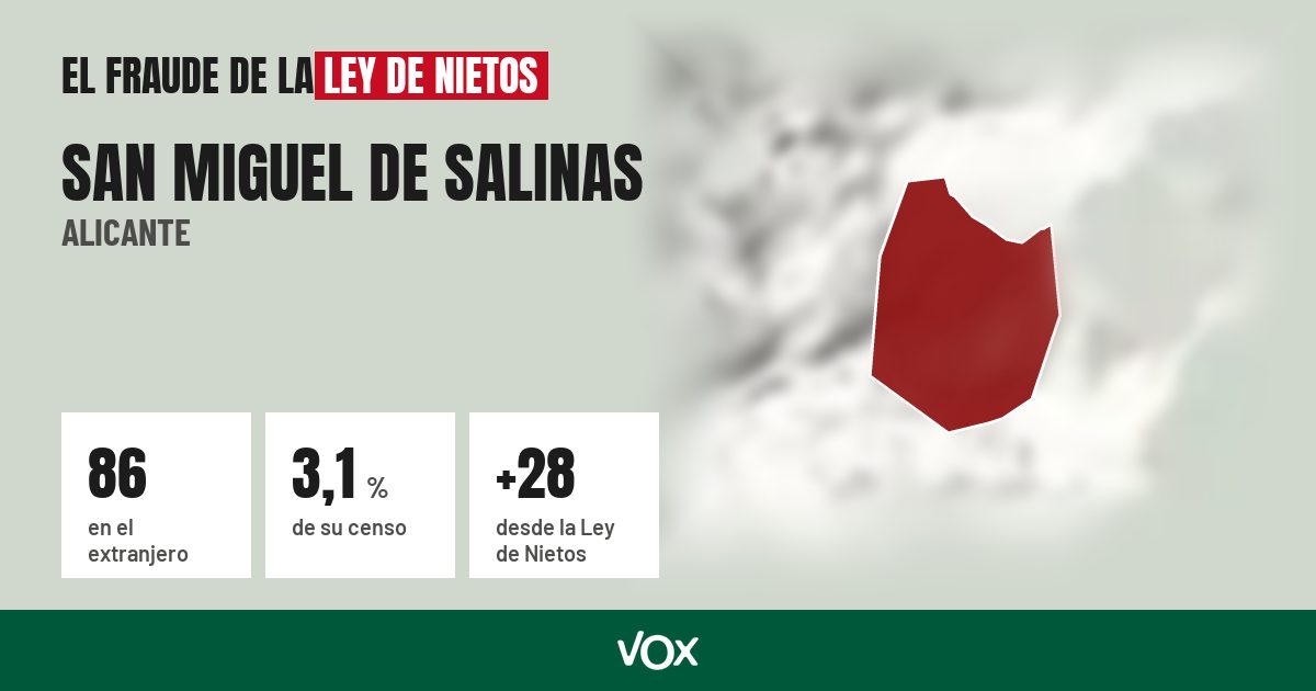 San Miguel de Salinas (Alicante): 86 electores en el extranjero, el 3,1 % de su censo