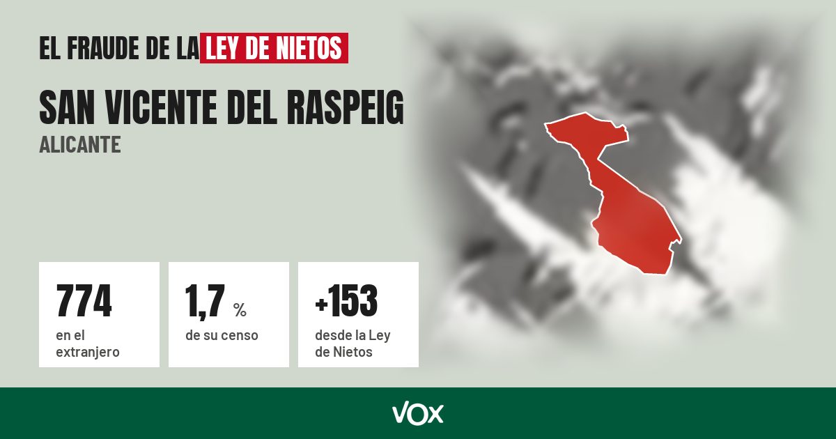 San Vicente del Raspeig (Alicante): 774 electores en el extranjero, el 1,7 % de su censo