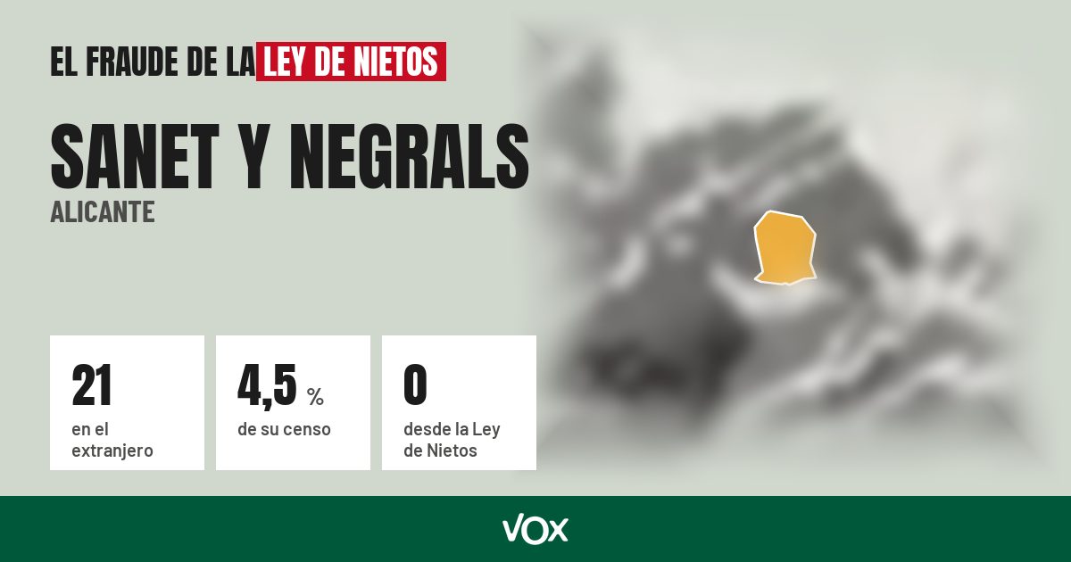 Sanet y Negrals (Alicante): 21 electores en el extranjero, el 4,5 % de su censo