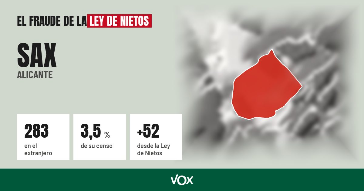 Sax (Alicante): 283 electores en el extranjero, el 3,5 % de su censo