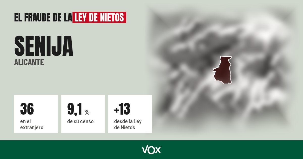 Senija (Alicante): 36 electores en el extranjero, el 9,1 % de su censo